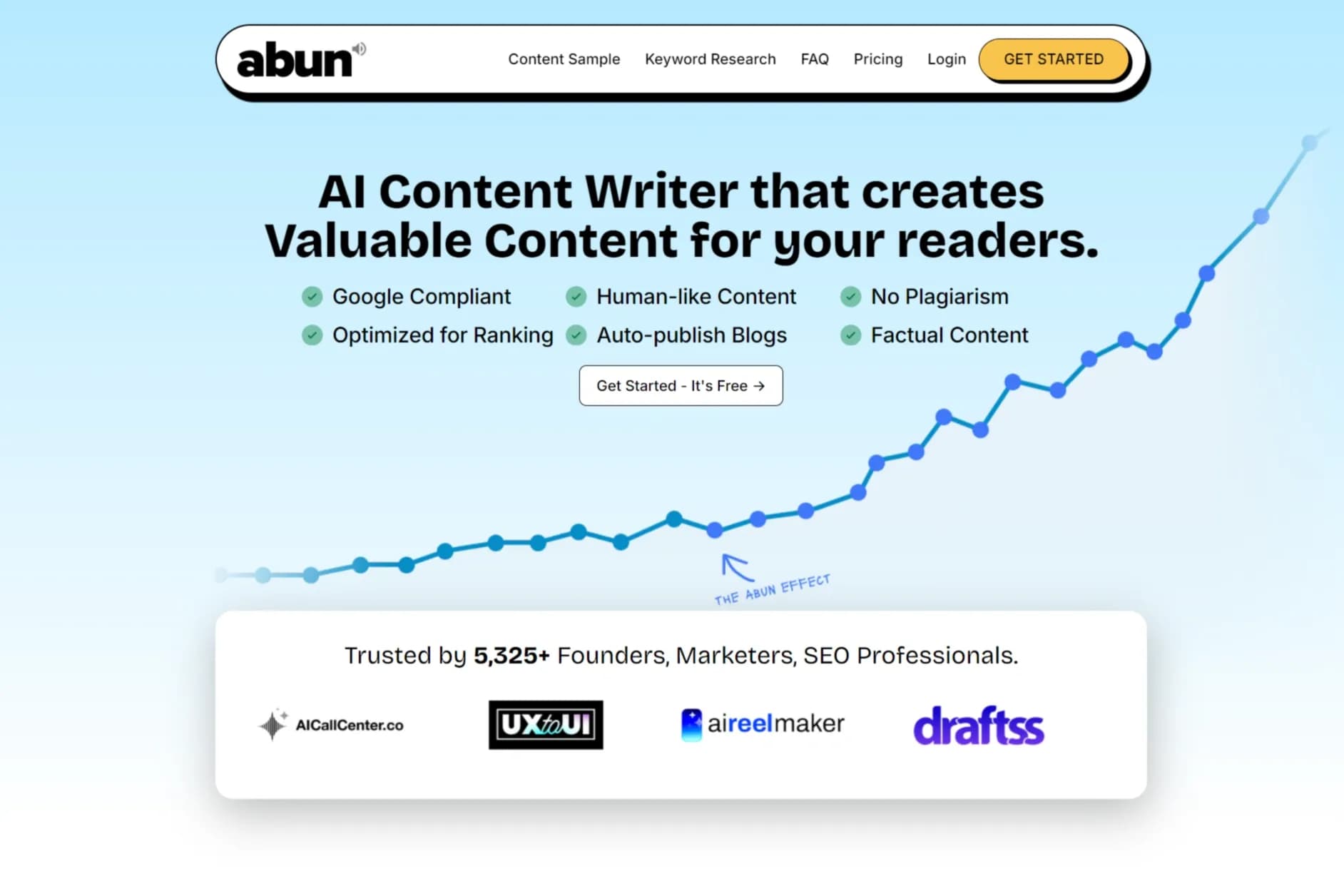 Abun.com homepage screenshot — Top Quality AI Content that ranks on Google