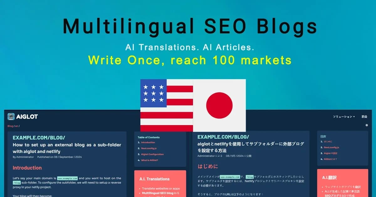 AIGLOT homepage screenshot — Write Once, Reach 100 Markets Instantly
