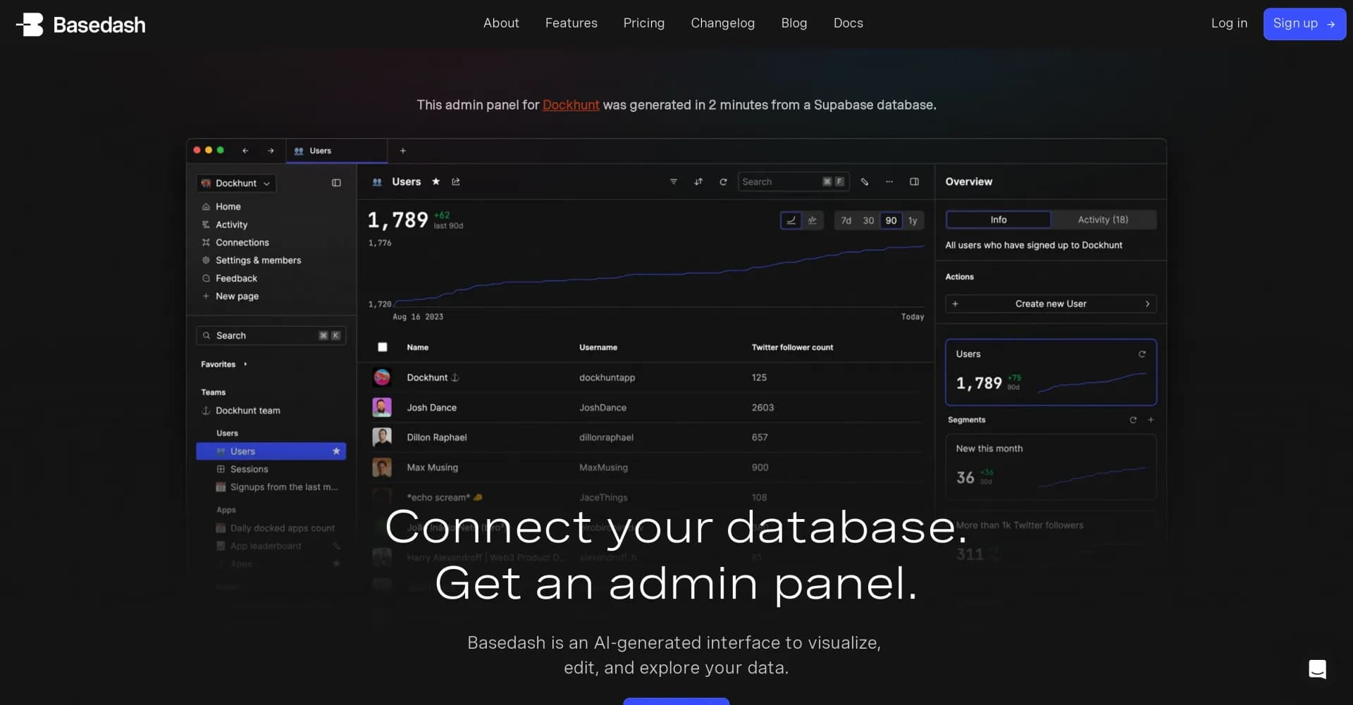 Basedash homepage screenshot — Instant admin panel for your database.