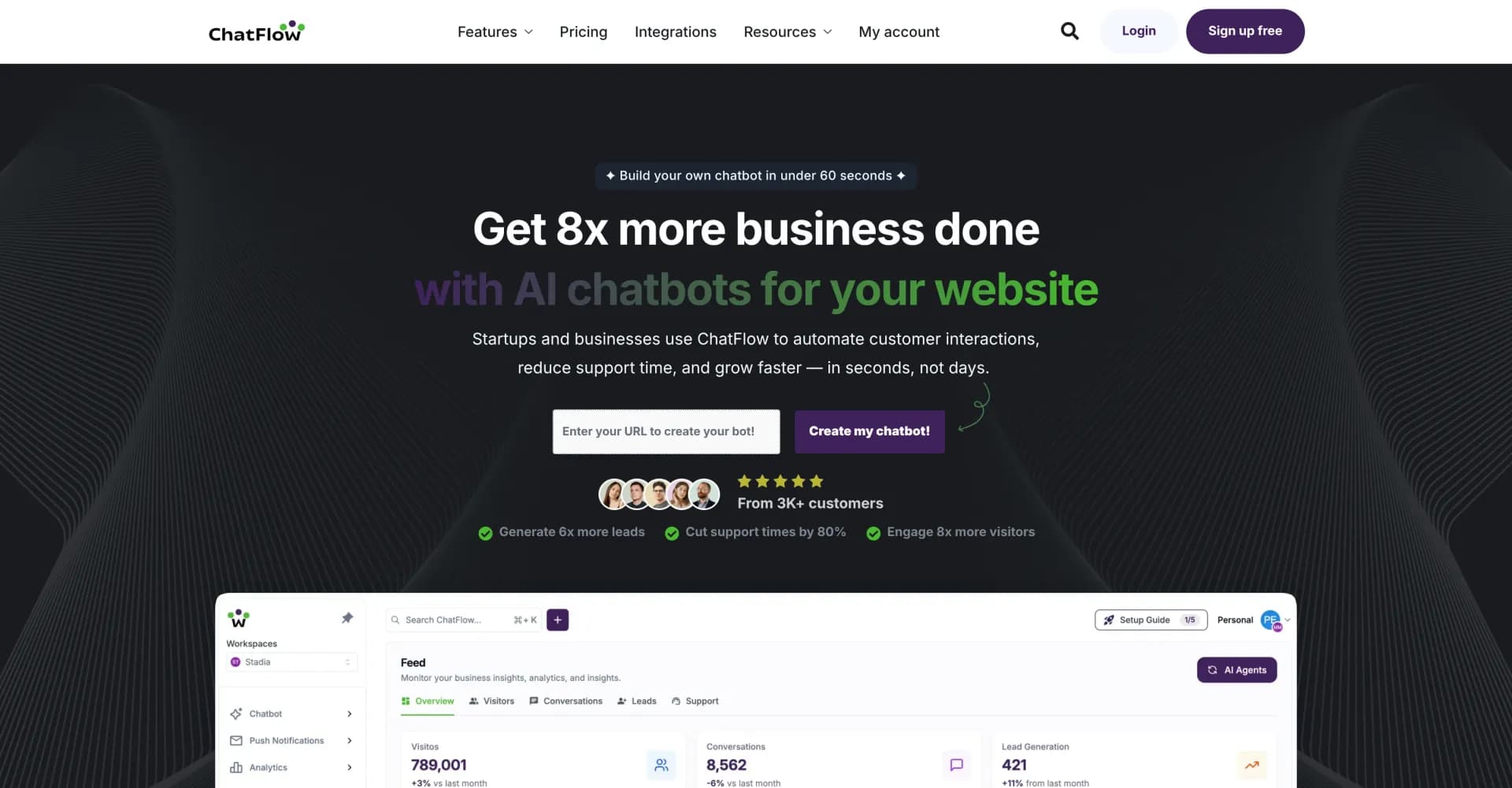 ChatFlowv2.0.1 homepage screenshot — Fix customer service and rank higher on Google 8x faster.