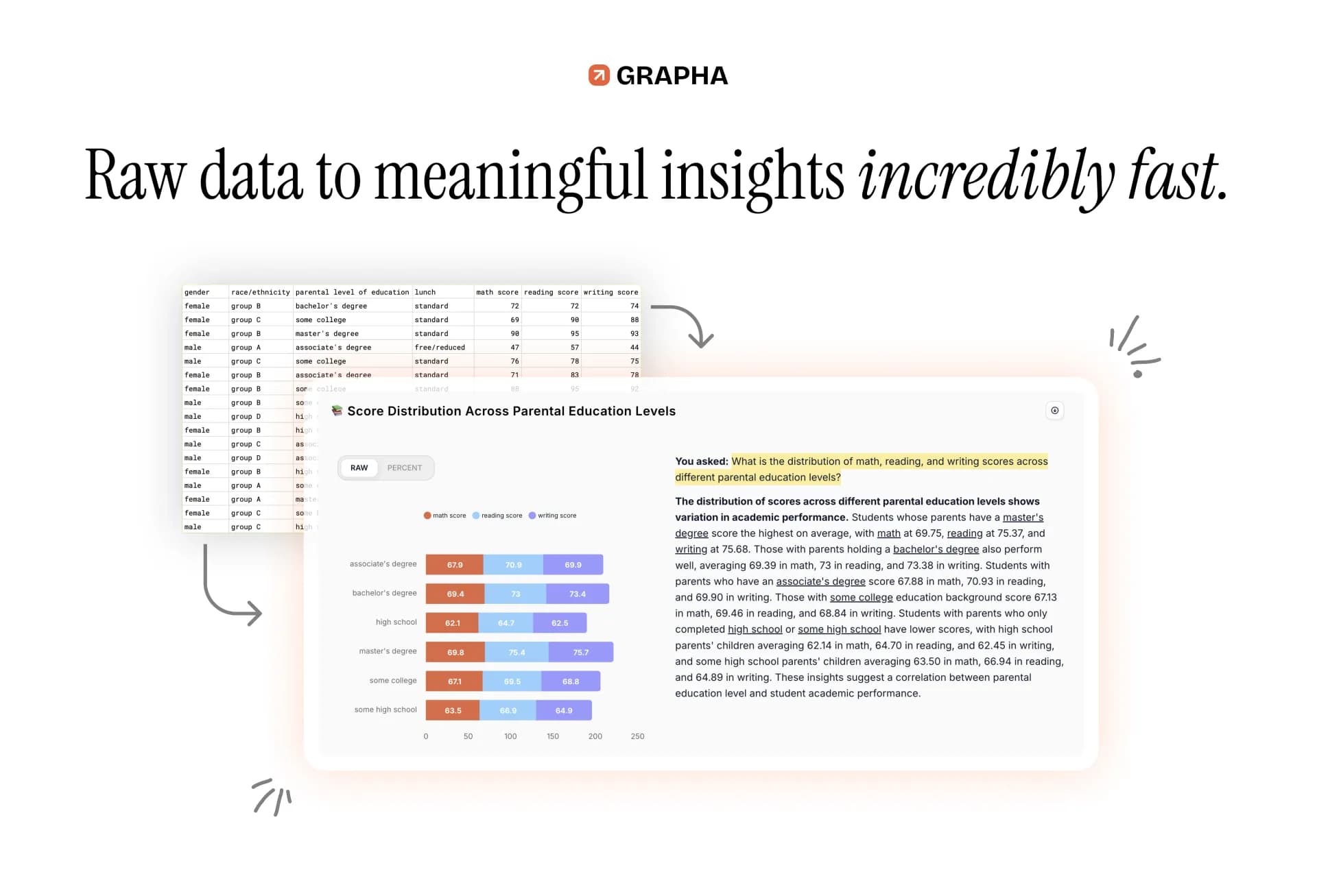 Grapha AI homepage screenshot — Uncover hidden trends and patterns in your data effortlessly
