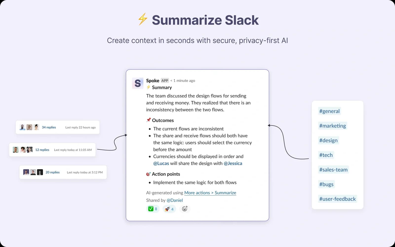 Spoke.ai homepage screenshot — Summarized Slack discussions.