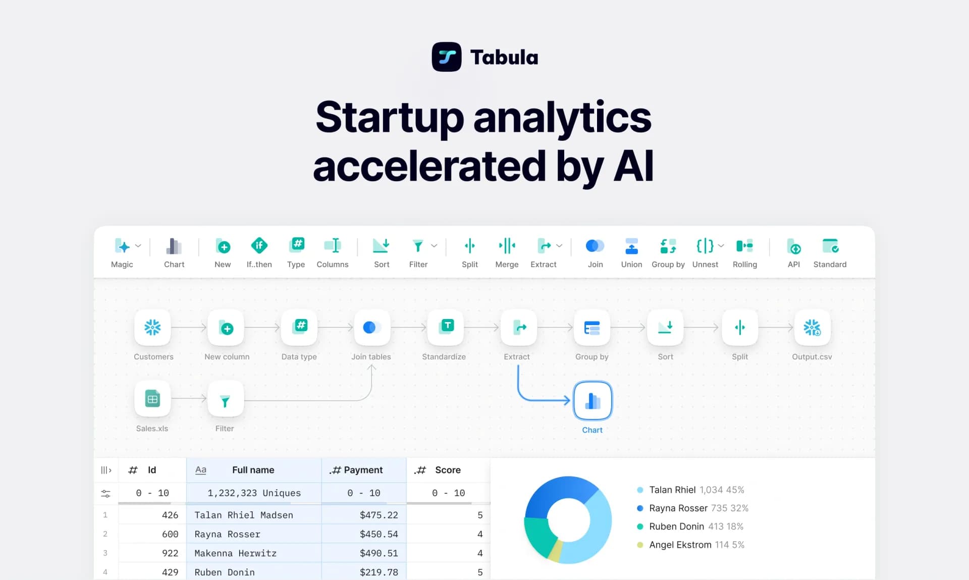 Tabula homepage screenshot — AI-powered data analytics automation tool
