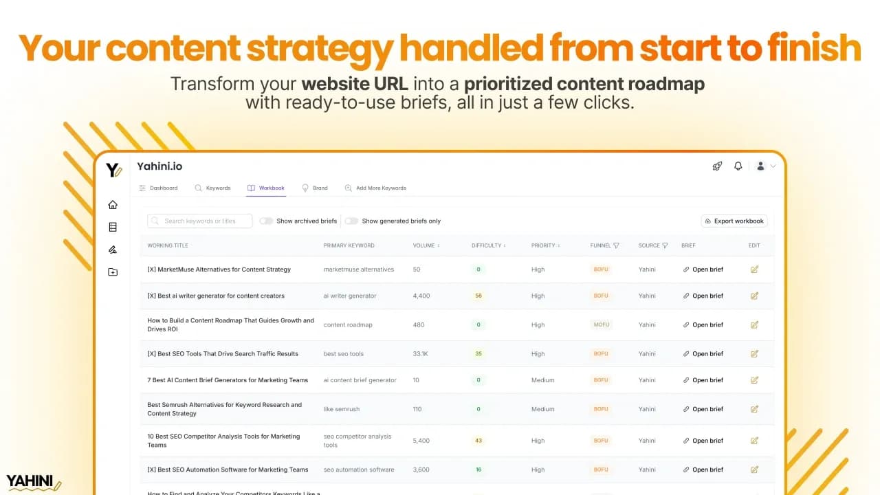 Yahini homepage screenshot — AI-powered content strategy in minutes.